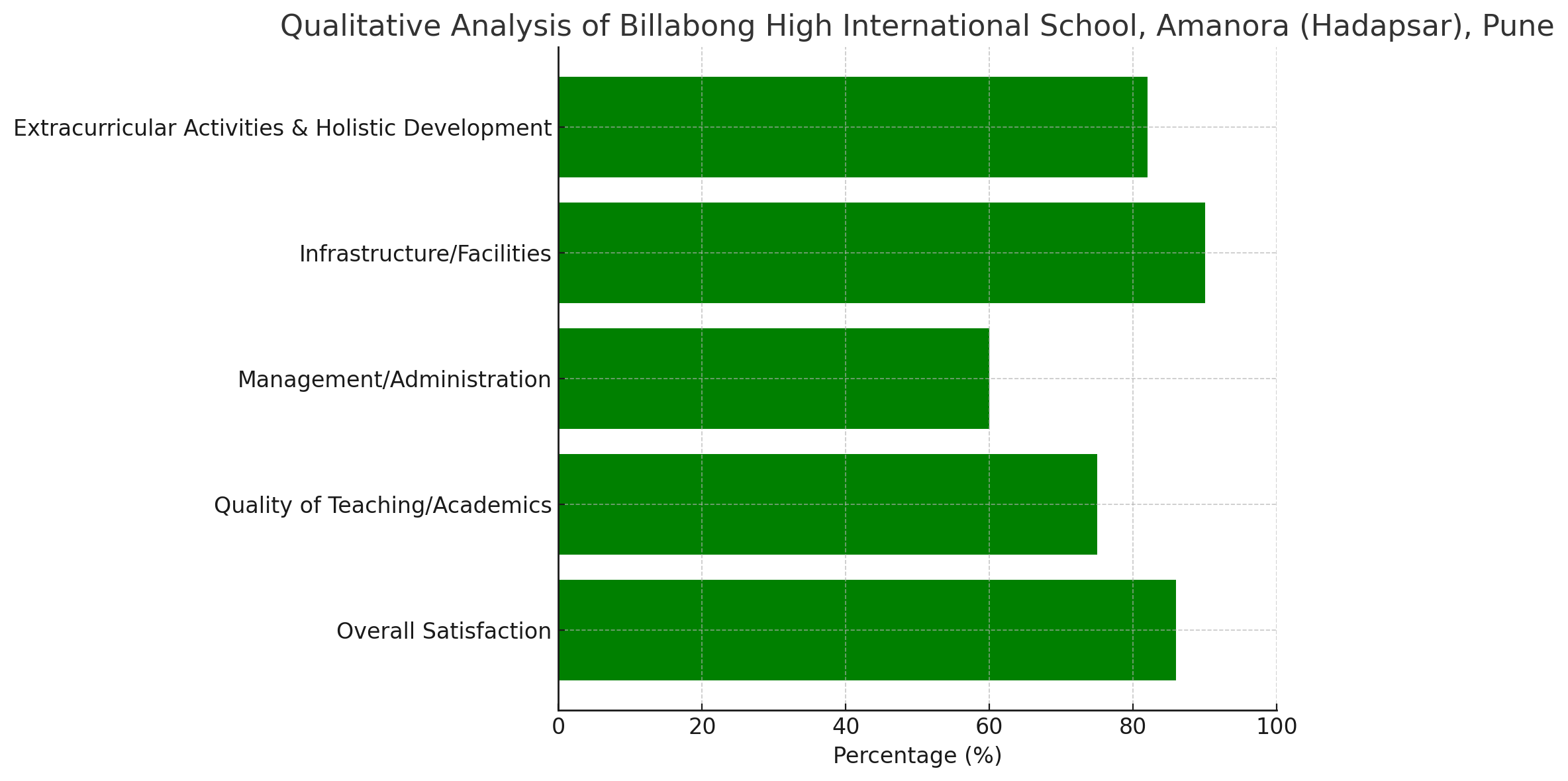 Analysis of Review Pages for Billabong High International School, Amanora (Hadapsar), Pune