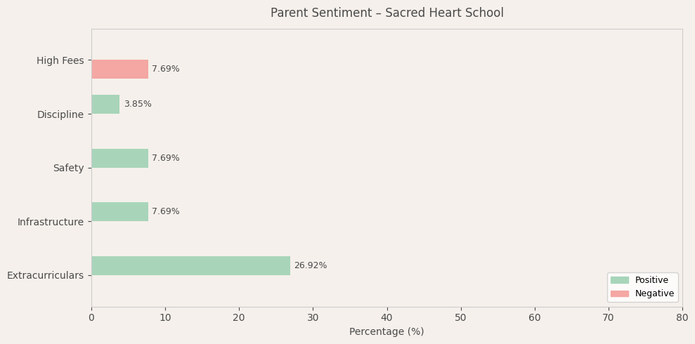 image-1781026786059 Sacred Heart School Parent Review