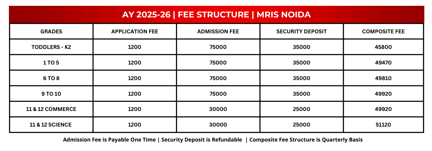 Fee Structure