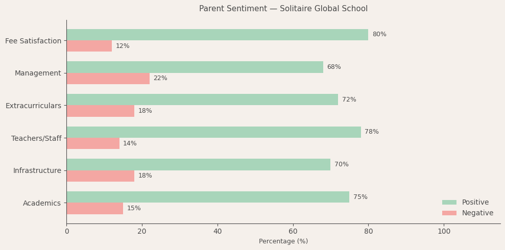 image-1782633947330 Solitaire Global School Parent Review
