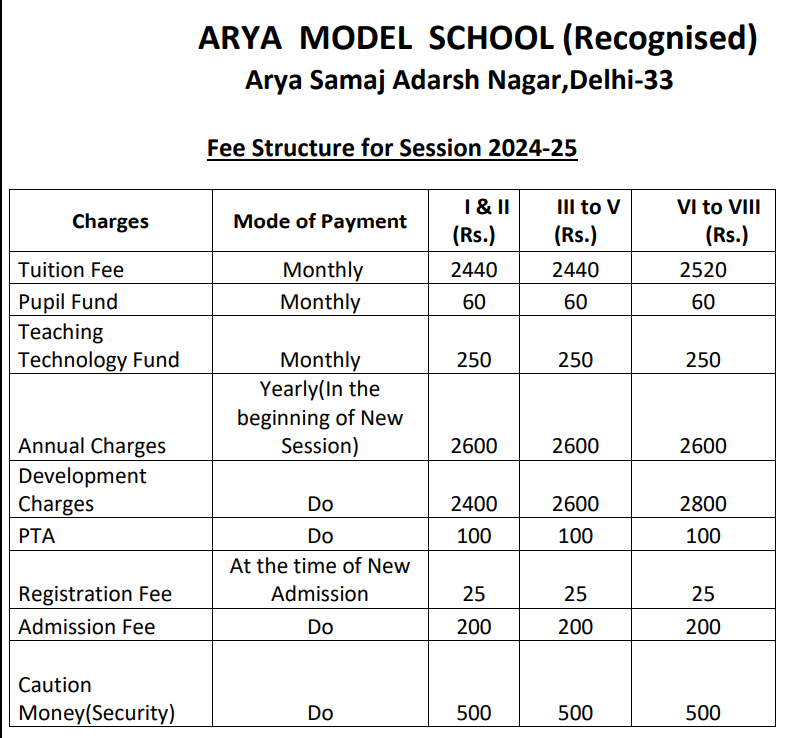 Fee Structure of Arya Model School