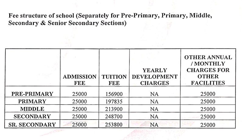 Fee Structure at DRS International School