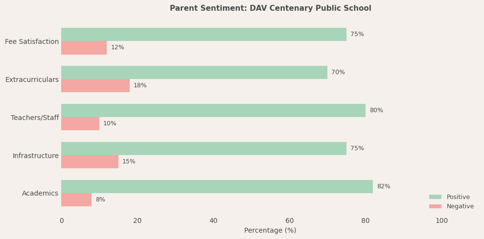 image-1780671257731 DAV Centenary Public School Parent Review