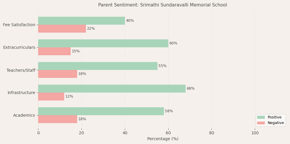 image-1780668683795 Srimathi Sundaravalli Memorial School Parent Review