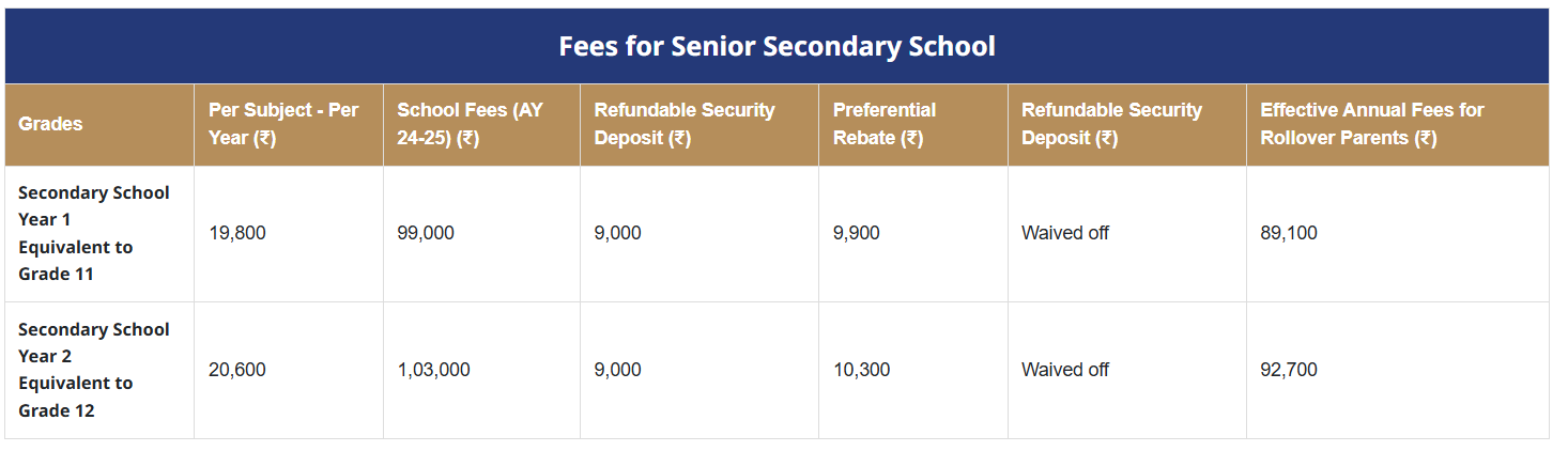 Fee structure