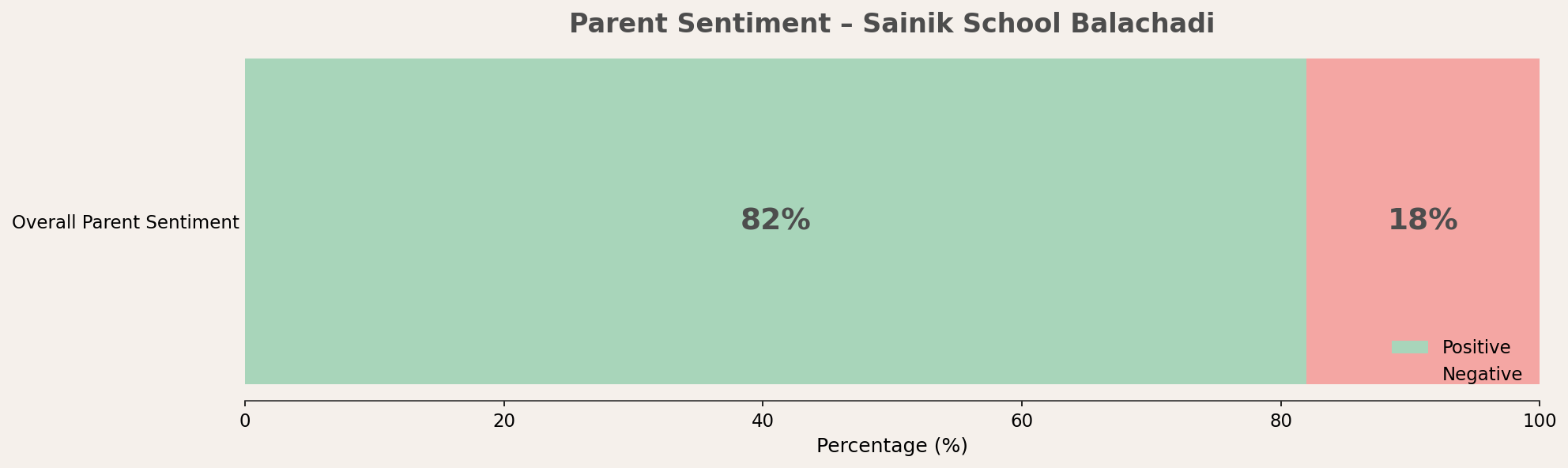 Sainik School Balachadi Parent Review Sainik School Balachadi Parent Review
