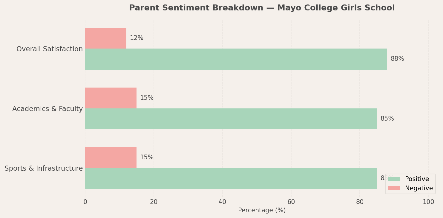 Mallya Aditi International School Parent Review