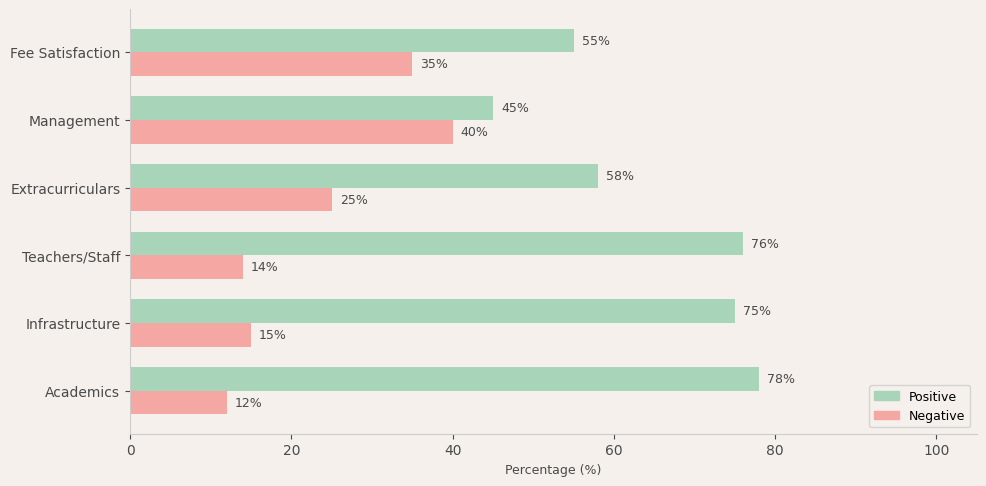 SSVM World School Parent Review