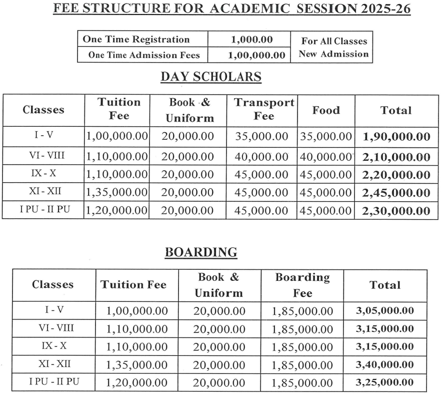 Fee Structure :