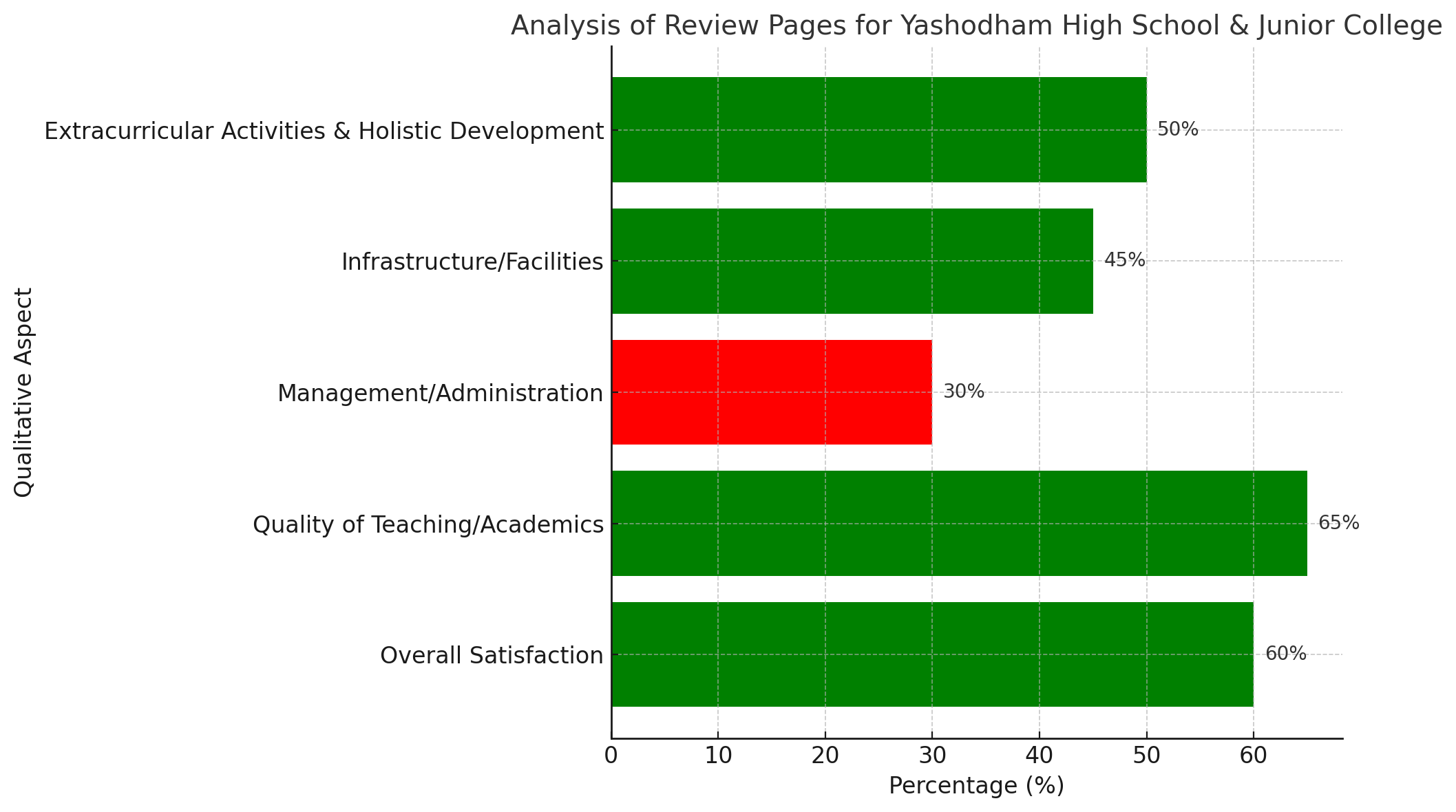 Yashodham High School & Junior College, Goregaon East