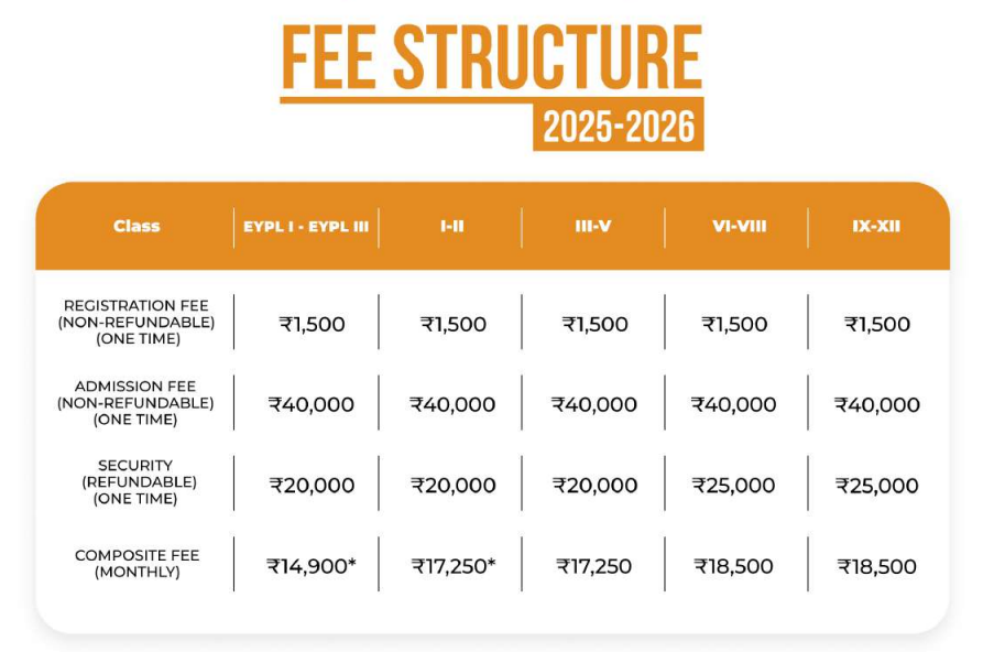 Fee structure