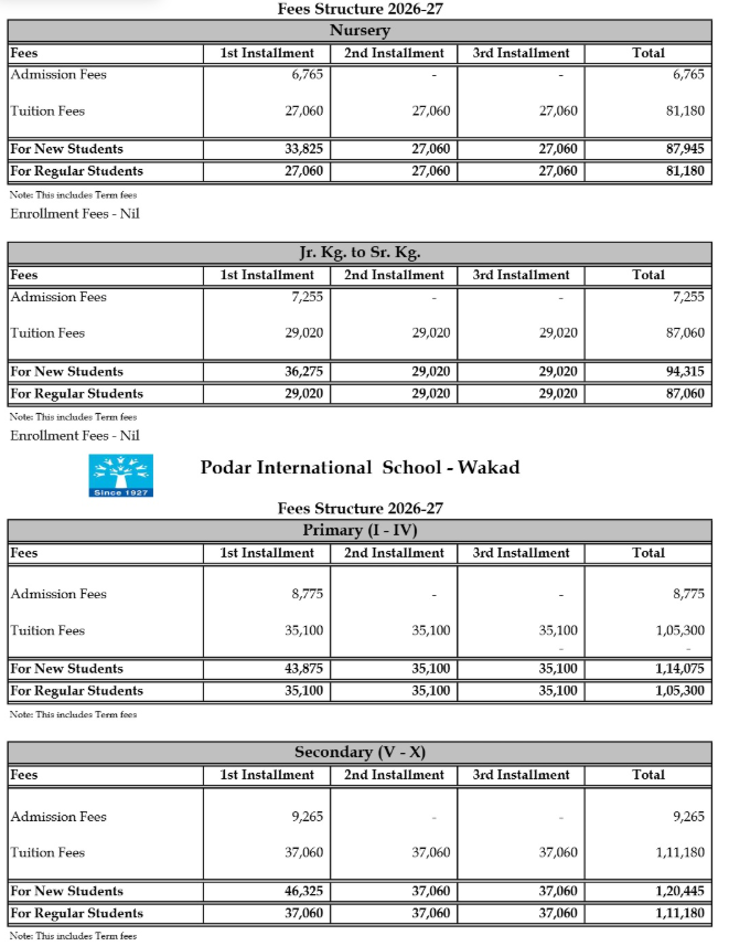 Fee Structure of Podar International School, Wakad