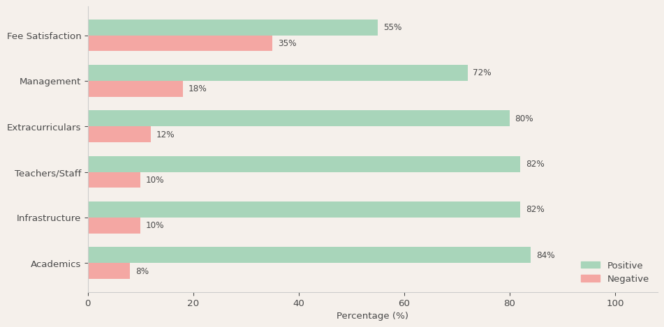 Ecole Mondiale World School Parent Review