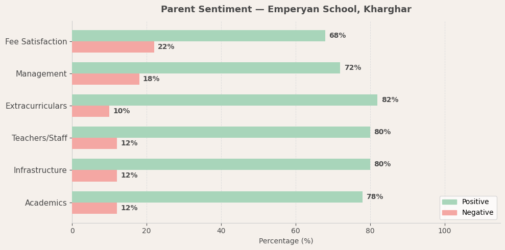 Emperyan School Parent Review