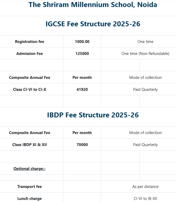 Fee Structure of The Shriram Millennium School