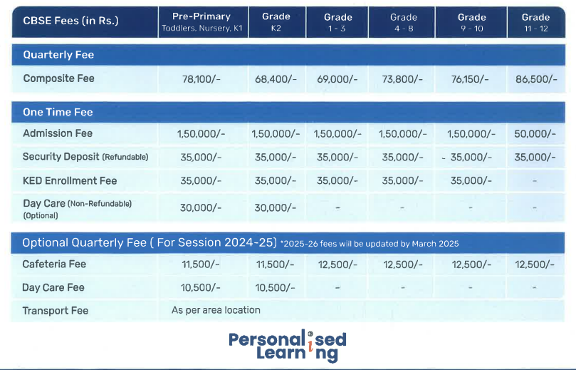 Fee Structure: