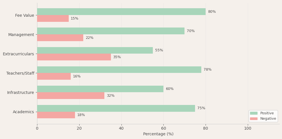 Al Salam English School, Powai Parent Review