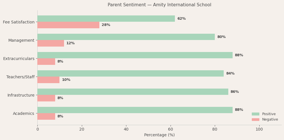 image-1781715445242 Amity International School Parent Review