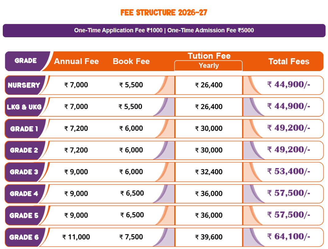 Fee structure