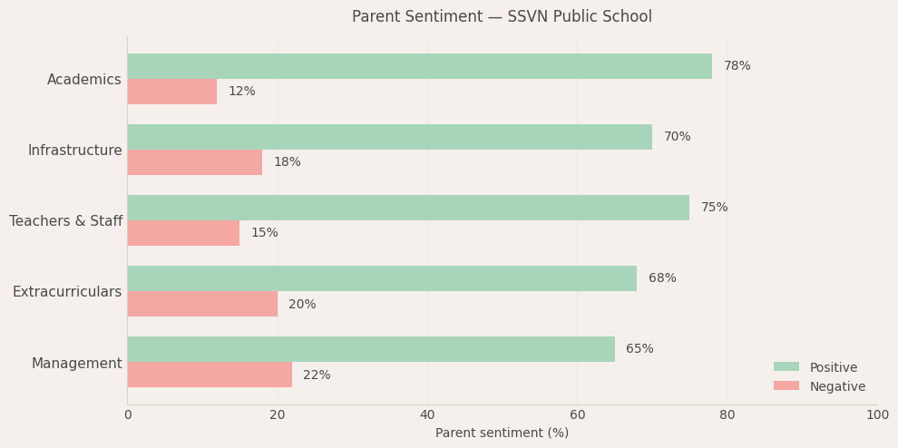 image-1779985287266 SSVN Public School Parent Review