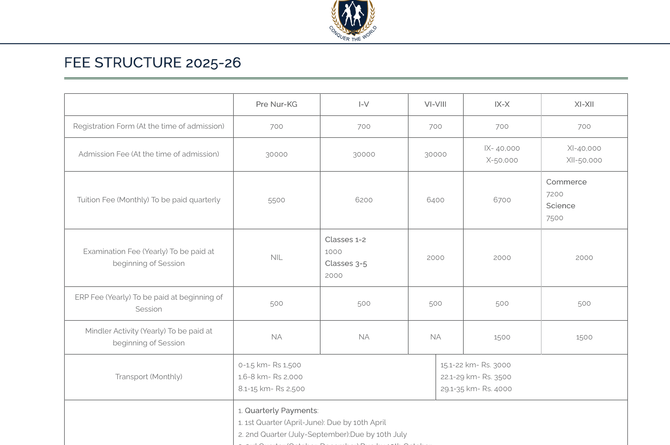 Fee Structure for Kaushalya World School