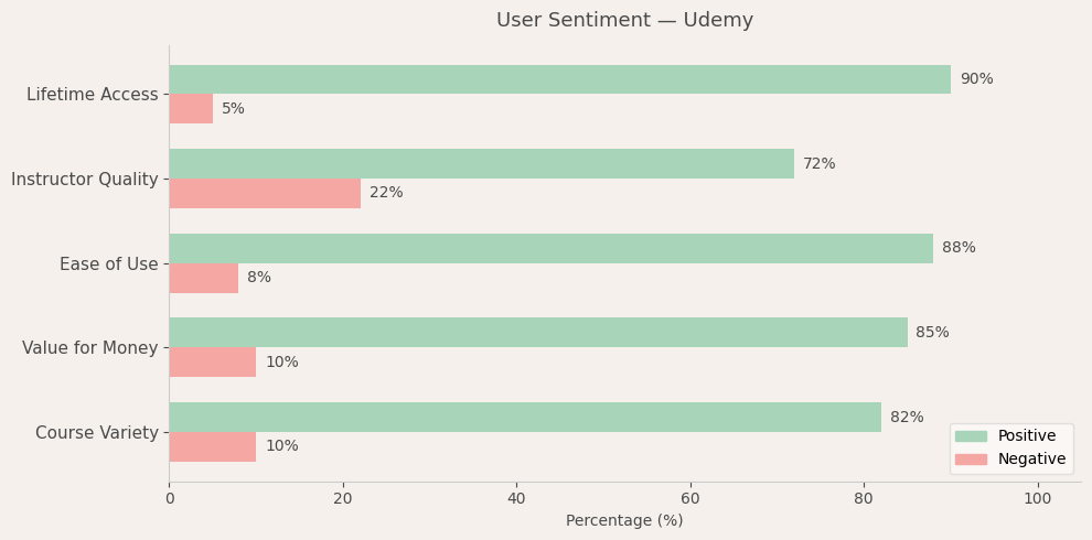 image-1782236502912 Udemy User Sentiment