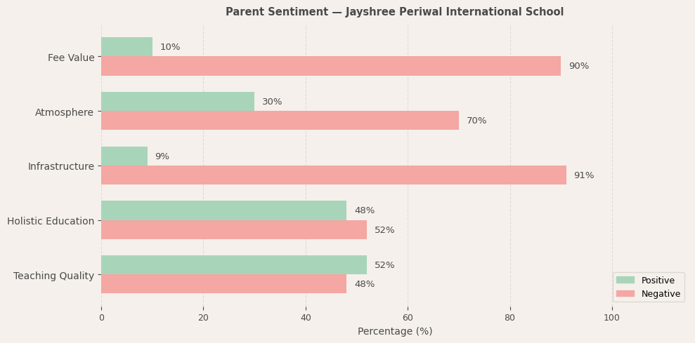image-1774605063319 Jayshree Periwal International School Parent Review
