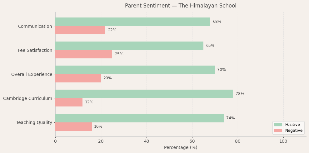 image-1781334763983 The Himalayan School Parent Review