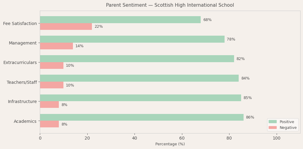 image-1780680045246 Scottish High International School Parent Review