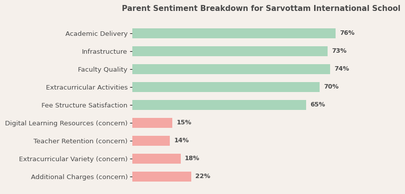 image-1785228694123 Sarvottam International School Parent Review