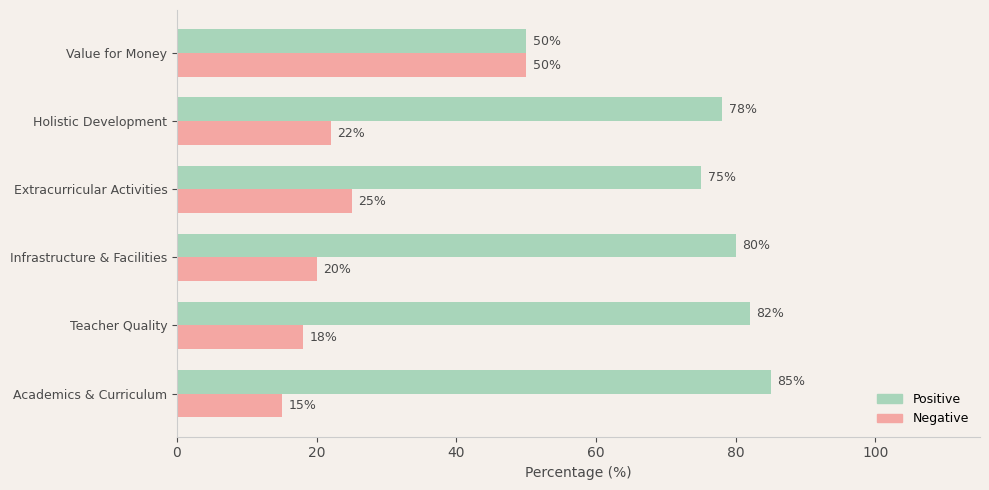 image-1774953472405 The Mother's International School Parent Review