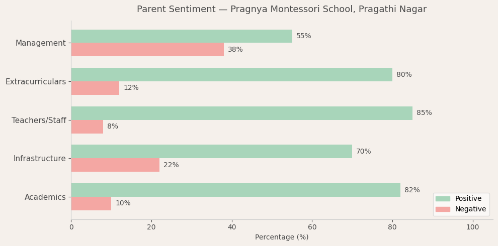 Pragnya Montessori School Parent Review