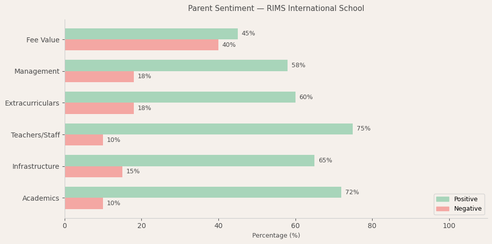 image-1774802008485 RIMS International School Parent Review