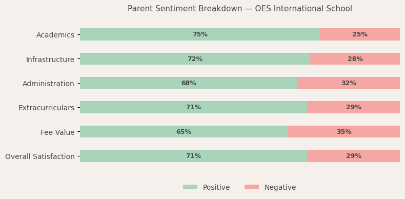 Parent Reviews