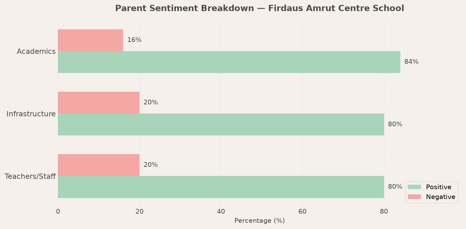 Firdaus Amrut Centre School Parent Review