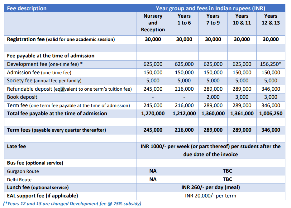Fee Structure: