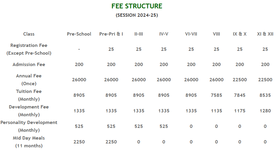 Fee Structure of Venkateshwara International School