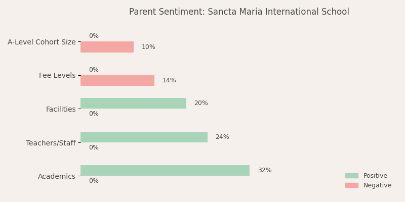image-1782890843420 Sancta Maria International School Parent Review