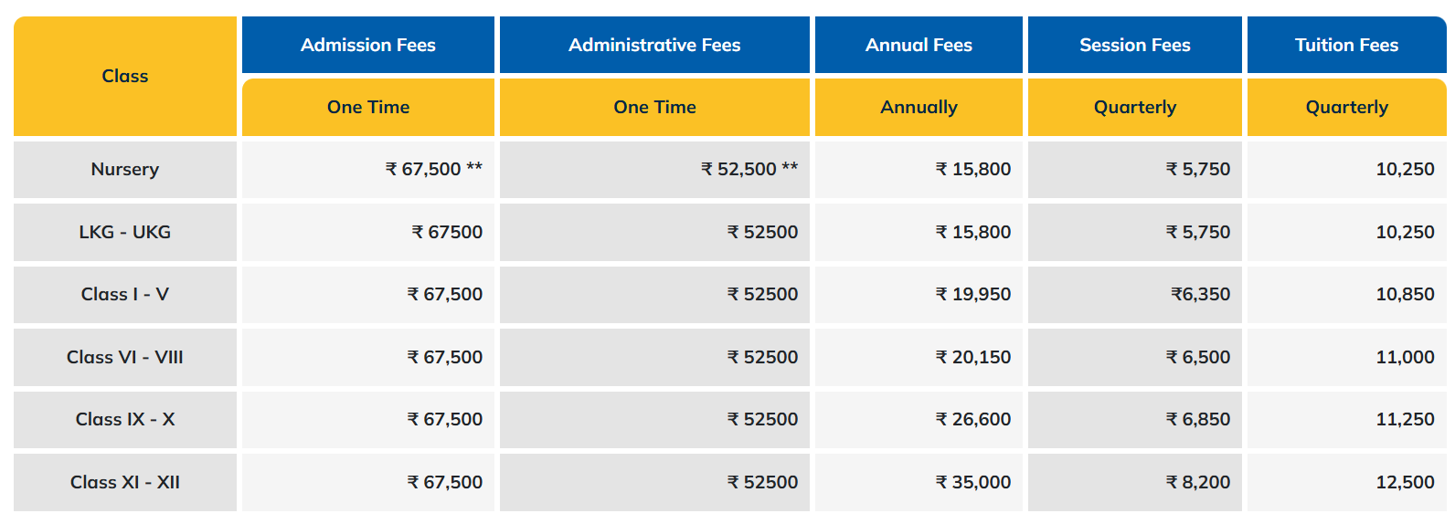 Fee Structure