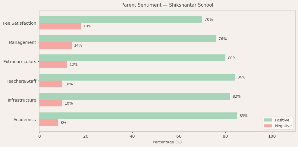 image-1780679653058 Shikshantar School Parent Review
