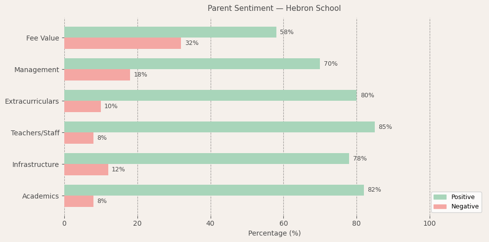 image-1774533784836 Hebron School Parent Review