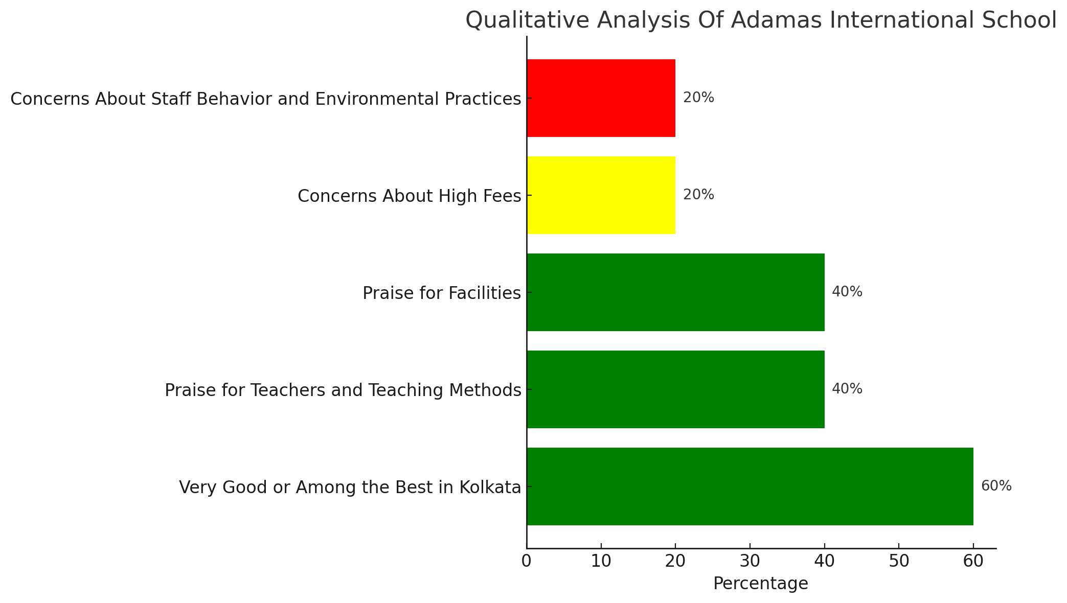 Adamas International School Parent Reviews