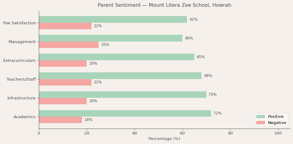 image-1781370589118 Mount Litera Zee School Howrah Parent Review