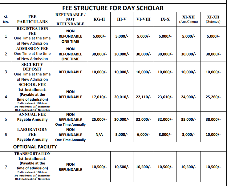 Fee Structure At National Public School
