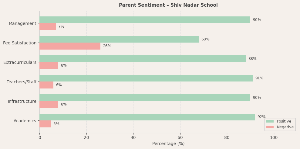 Admission Process of Shiv Nadar School