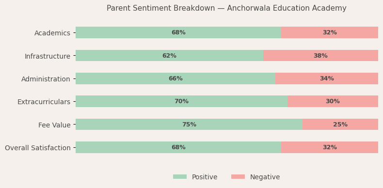 Parent Reviews