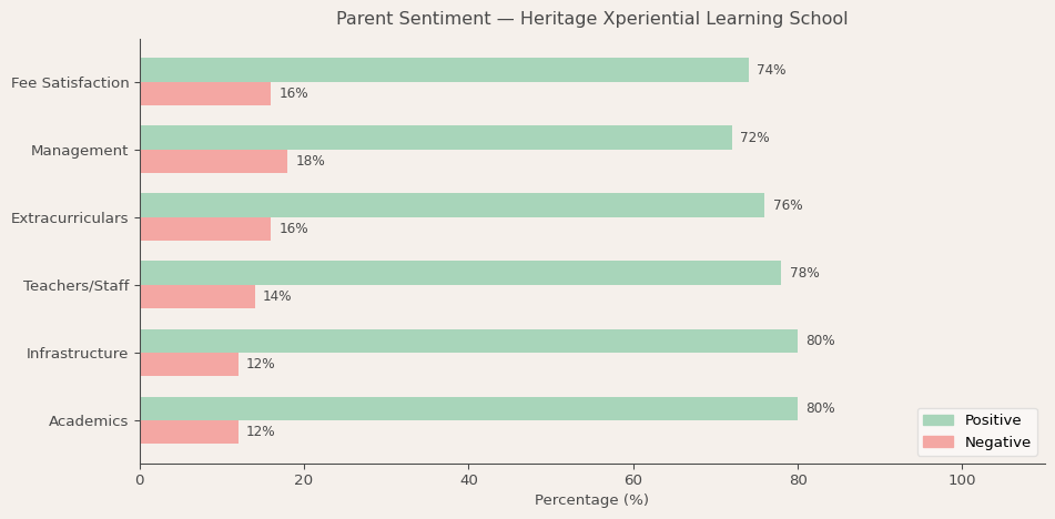 image-1781418706609 Heritage Xperiential Learning School Parent Review