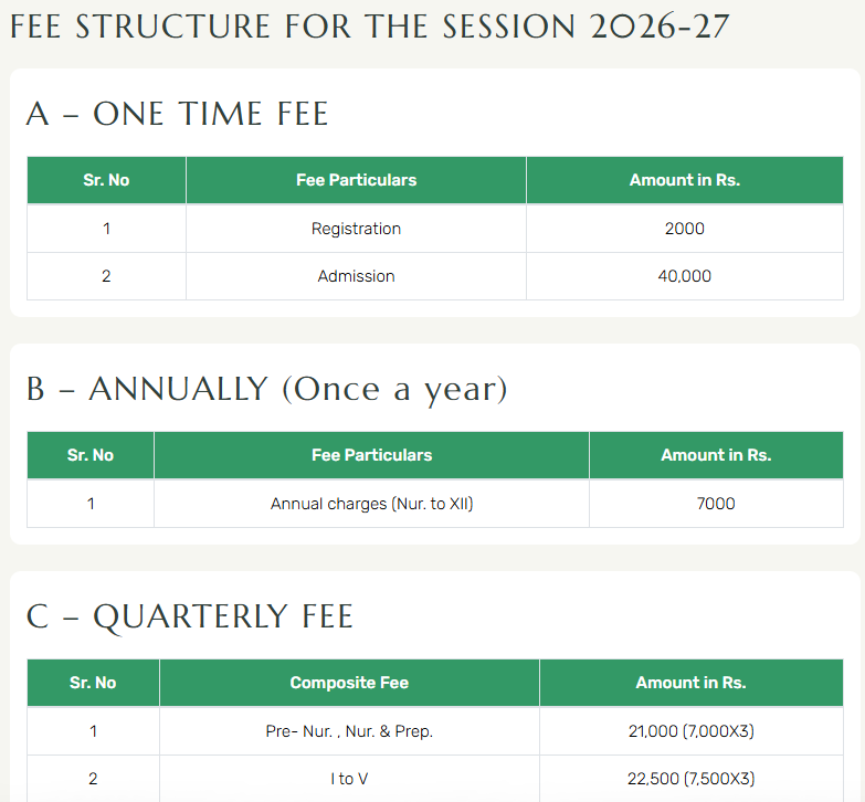 Fee Structure for Delhi World Public School (DWPS)