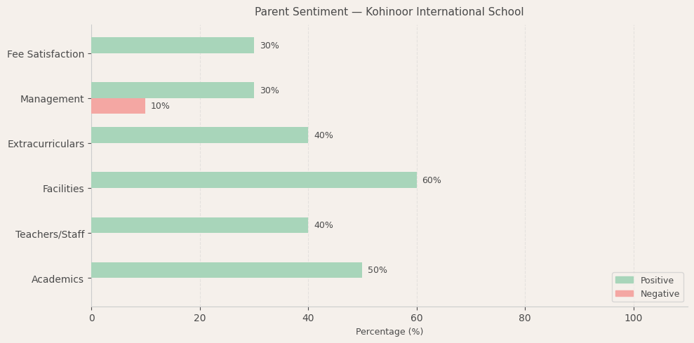 image-1781088372833 Kohinoor International School Parent Review