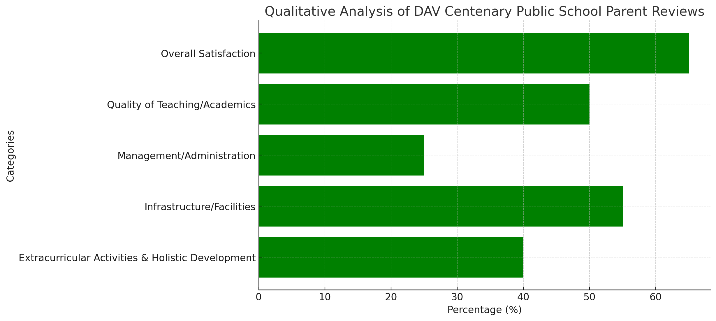 DAV Centenary Public School Parents Review: